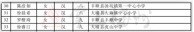 优秀!丰顺这2名学生获国家级奖学金
