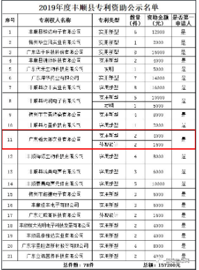 留隍一家企业上榜