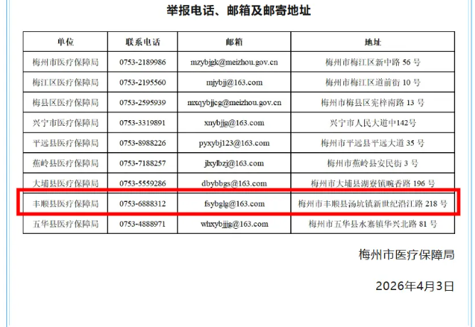 最高奖励20万元!梅州公开征集违法违规使用医保基金线索