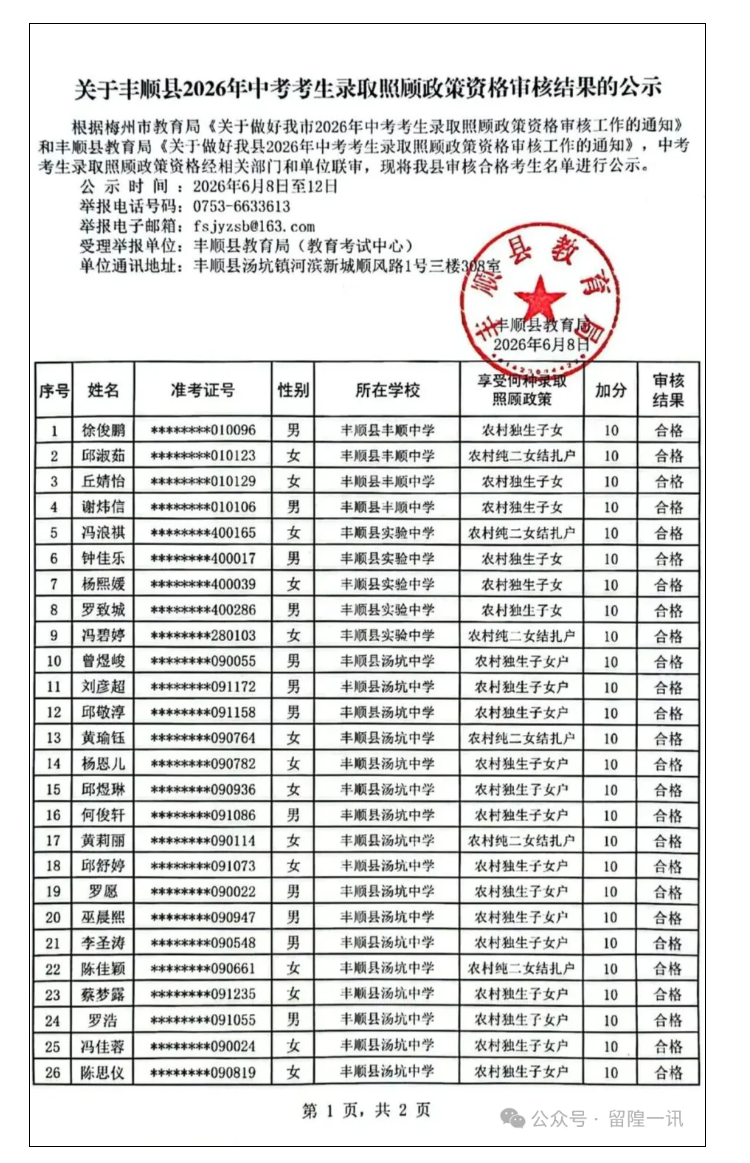 留隍5名中考考生，每人拟加10分，名单公示中