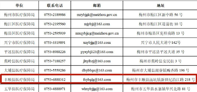 @梅州参保人,这份规范使用医保个人账户倡议书请查收→