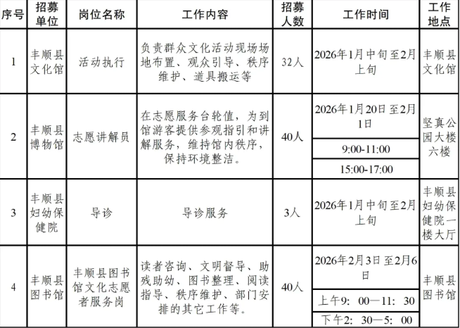 丰顺县2026年寒假志愿服务活动开始招募 返乡大学生可投身社会实践为家乡添彩
