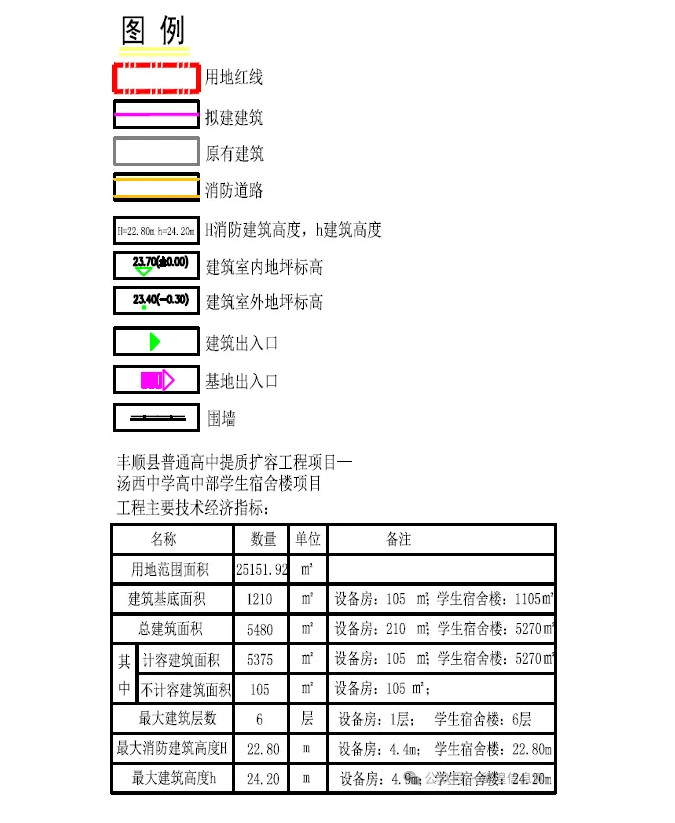 丰顺一中学有新规划,规划方案批前公示