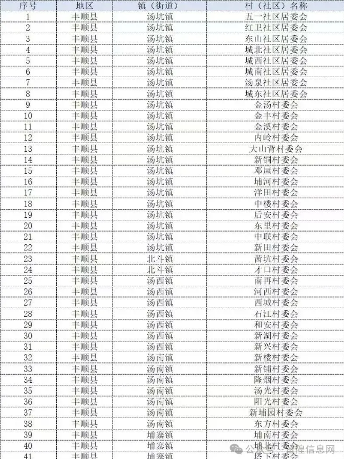 留隍9个村被抽中,这些区域的居民请注意
