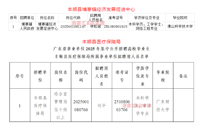 恭喜他们！拟被丰顺事业单位聘用