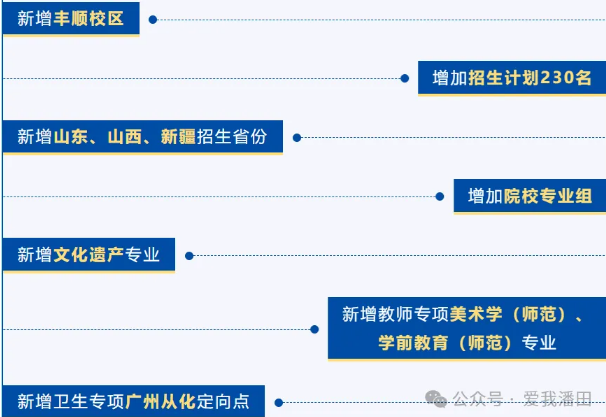 嘉应学院丰顺校区今秋开学,招1500人,涉及这些专业
