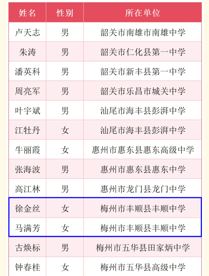 首批!丰顺2名女教师入选国家级计划,全省33名,全国600名