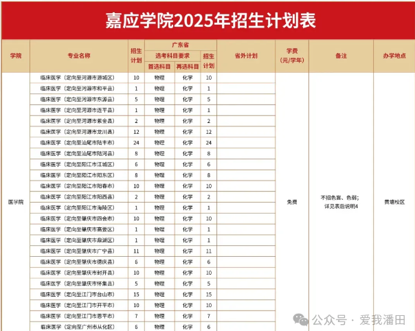 嘉应学院丰顺校区今秋开学,招1500人,涉及这些专业