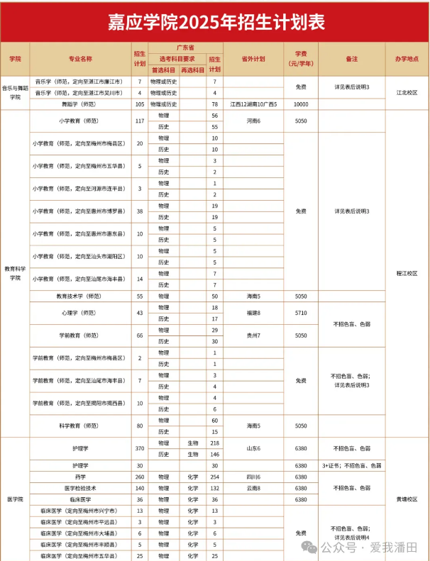 嘉应学院丰顺校区今秋开学,招1500人,涉及这些专业