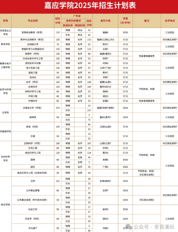 嘉应学院丰顺校区今秋开学,招1500人,涉及这些专业