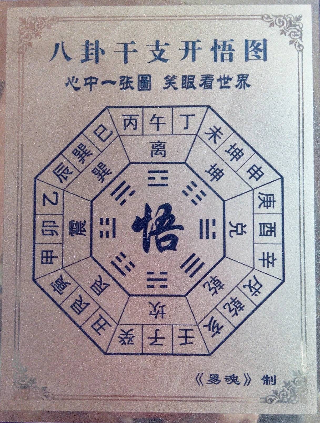 八卦图中蕴玄机